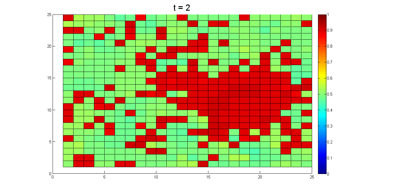 Figure 10c