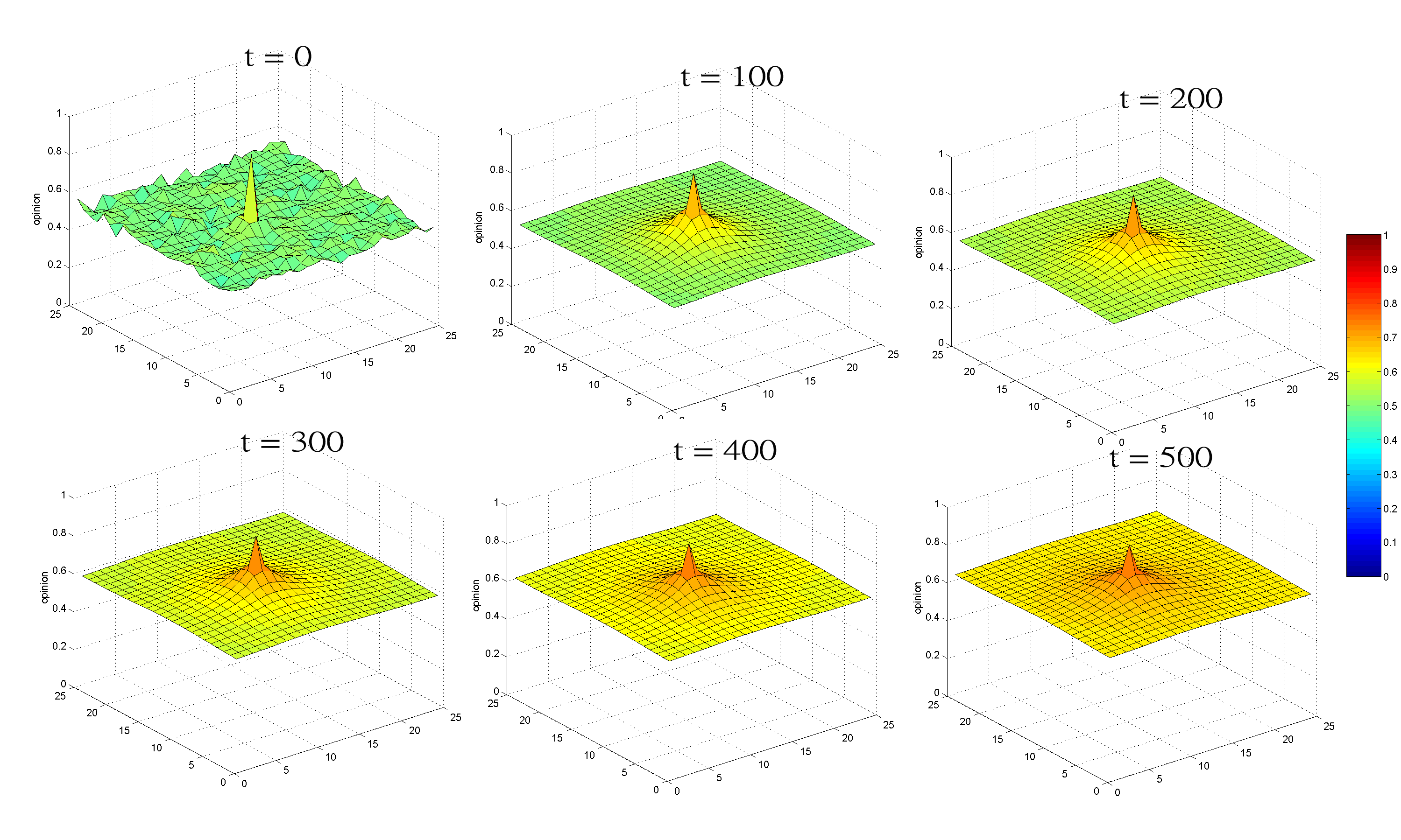 Figure 11a