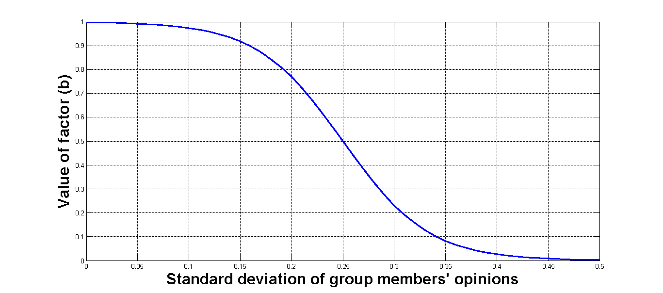 Figure 1b