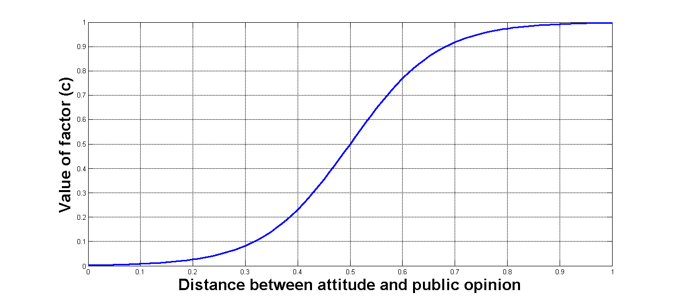 Figure 1c