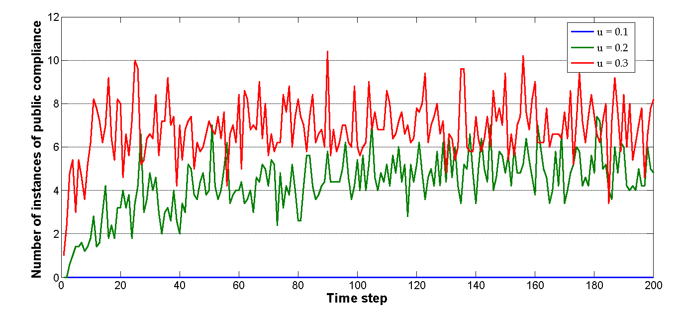 Figure 4a