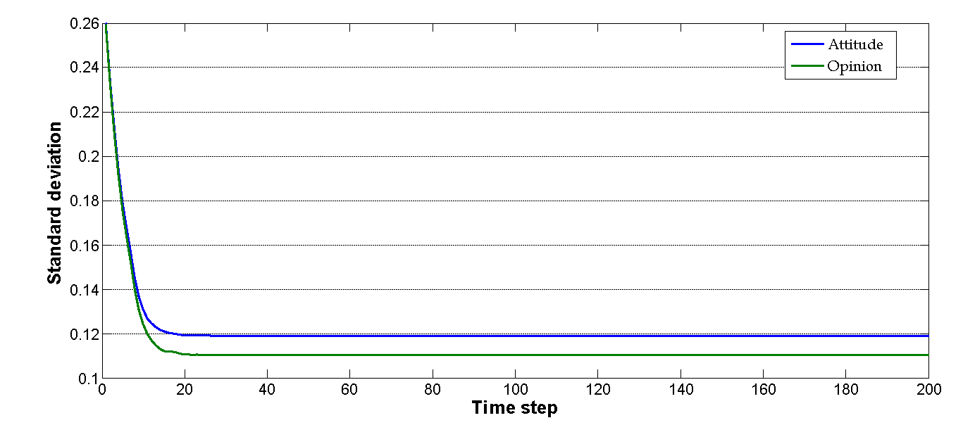 Figure 4b