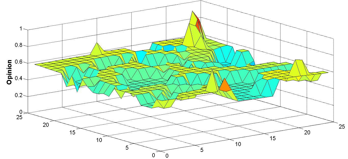 Figure 6a