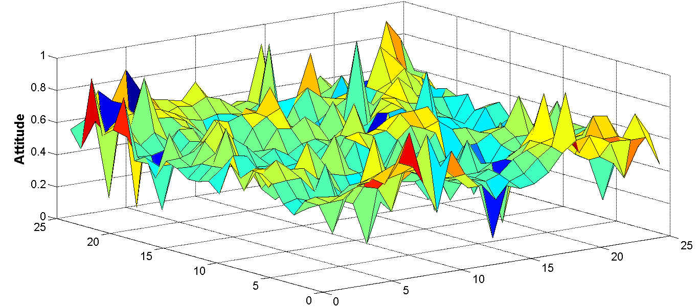 Figure 6b