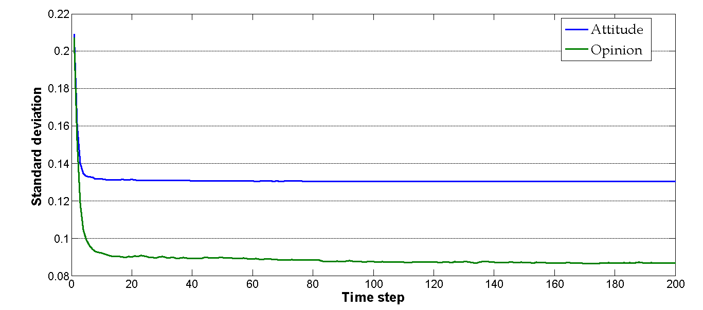 Figure 7a