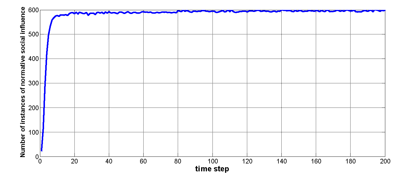 Figure 7c