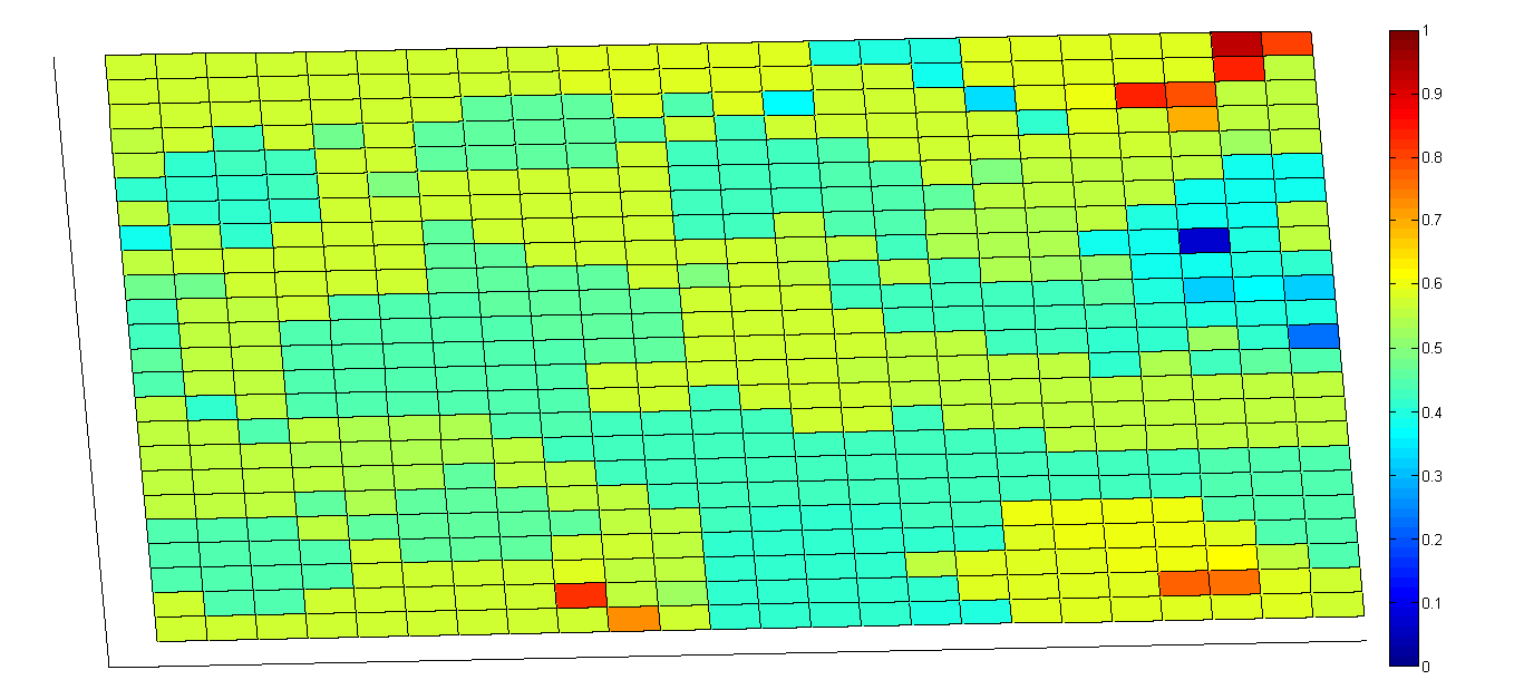 Figure 7d