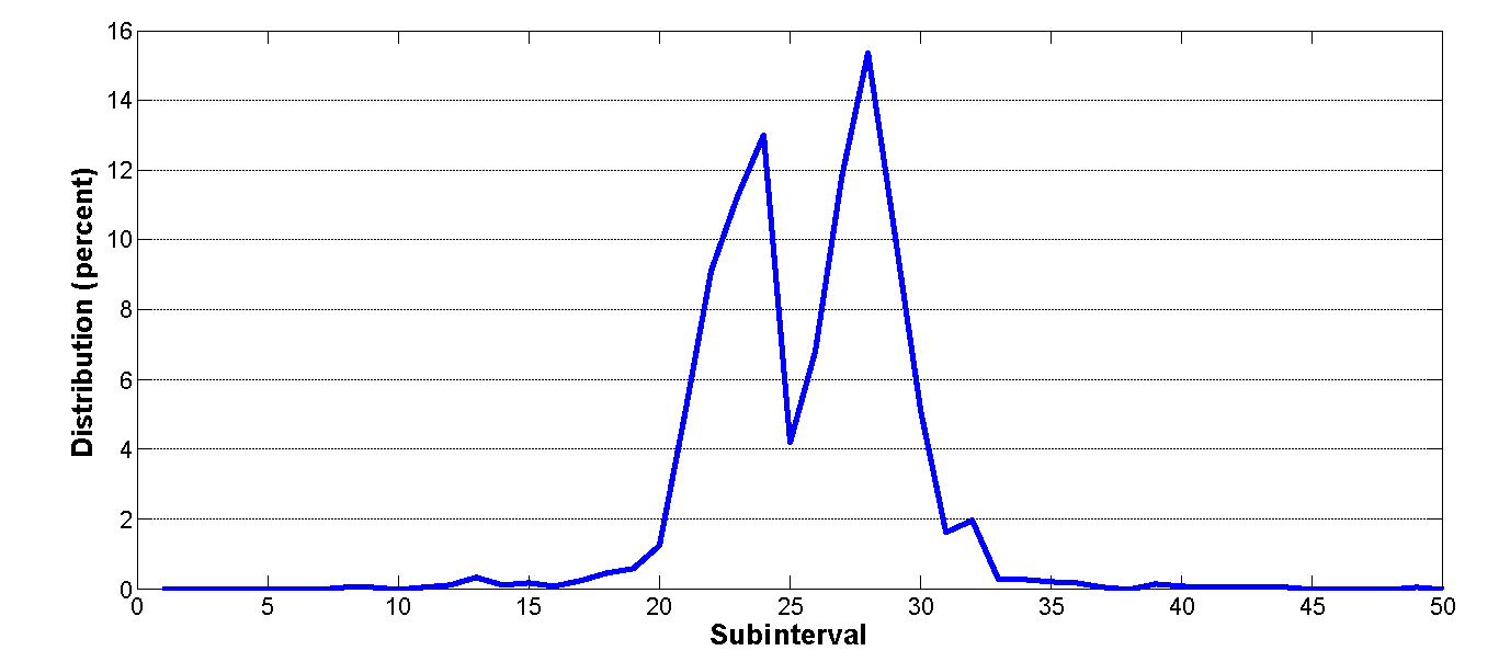 Figure 7e