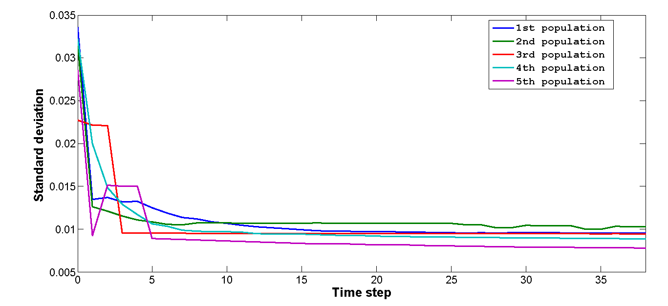 Figure 9a