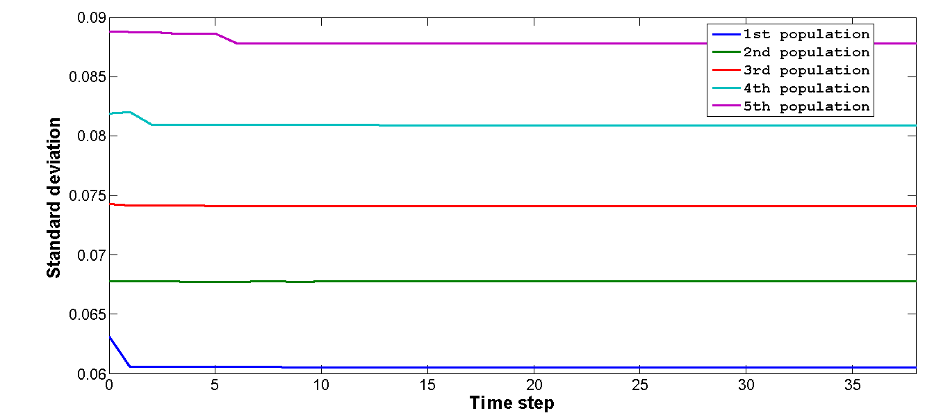 Figure 9b