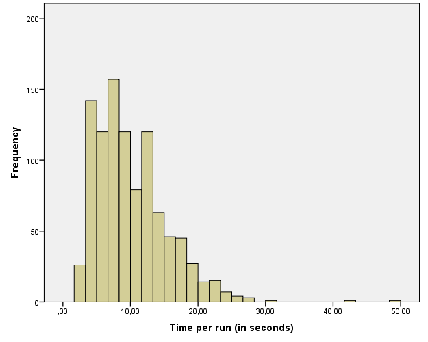 Image ComputationTime_bottom_histogram3