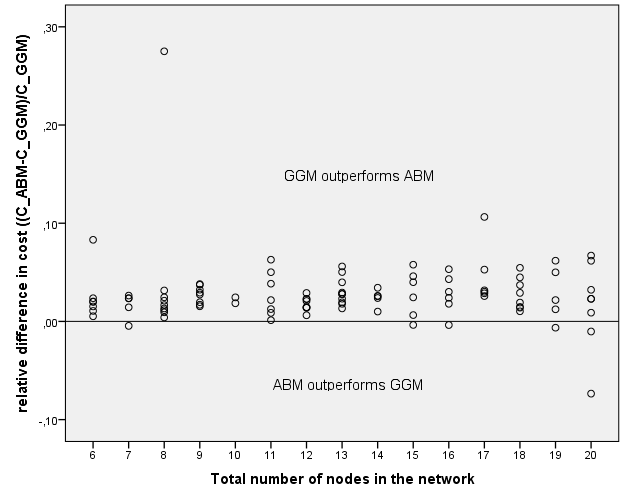 Image ScatterPlotCostDiff1