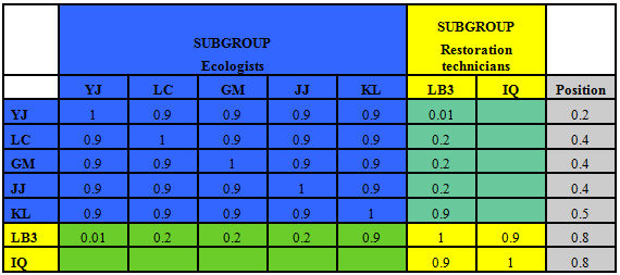 Table 1