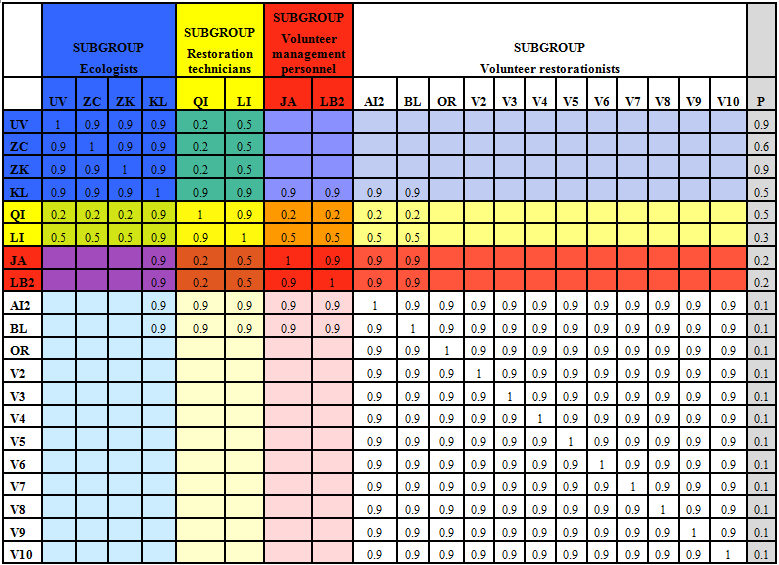 Table 4