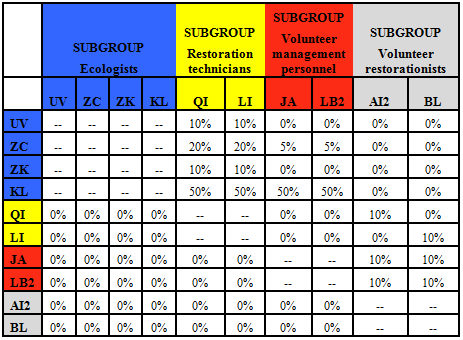 Table 5a