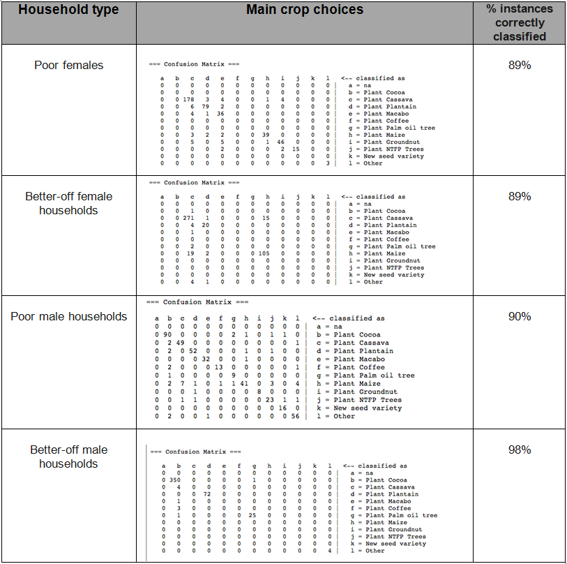 Table 4