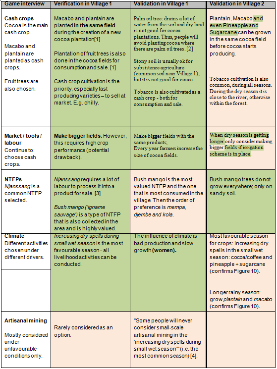 Table 5top