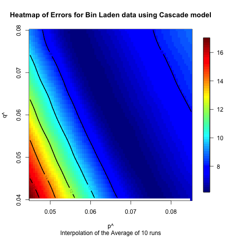 Figure 14