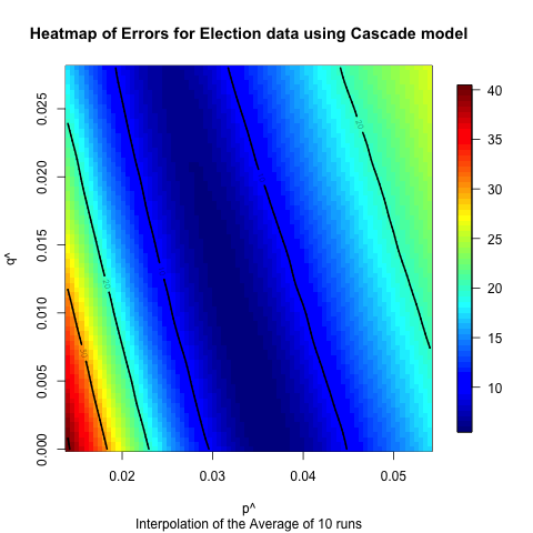 Figure 20