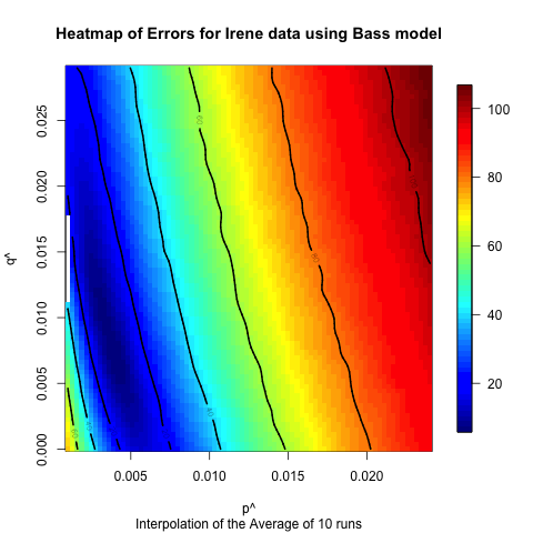 Figure 15