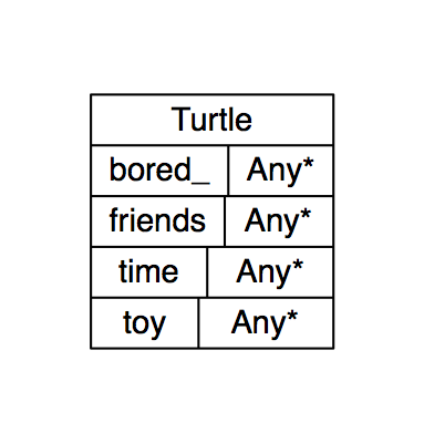 Figure 5a