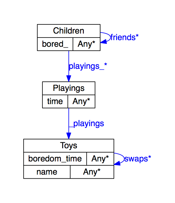 Figure 5b