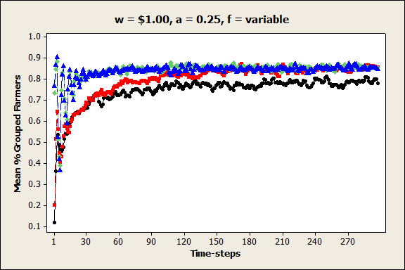  figure 9a