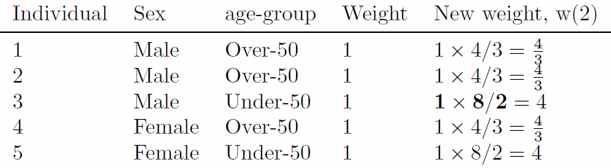 table 6