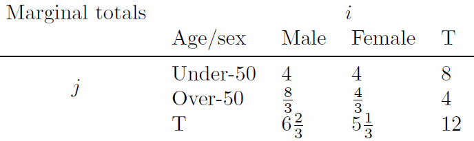 table 7