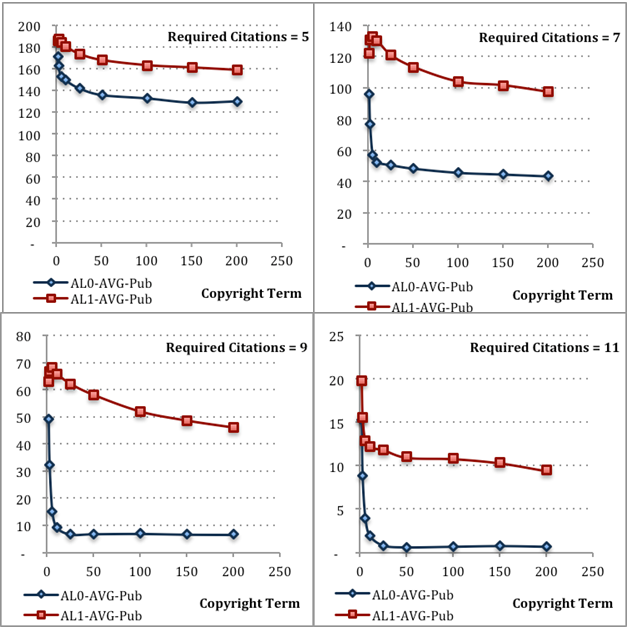 Graph 2