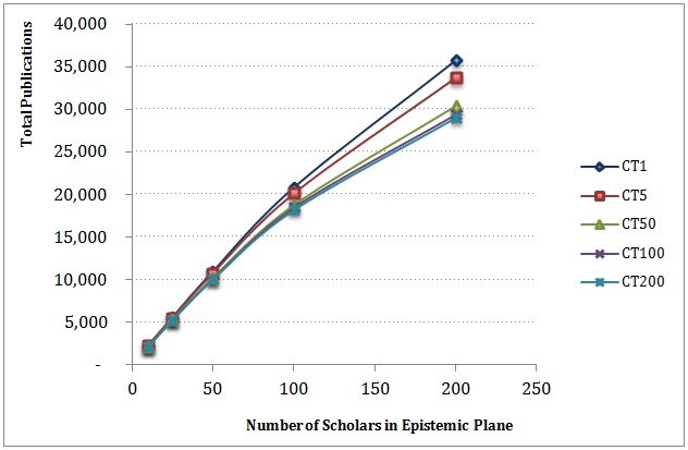 Graph 4