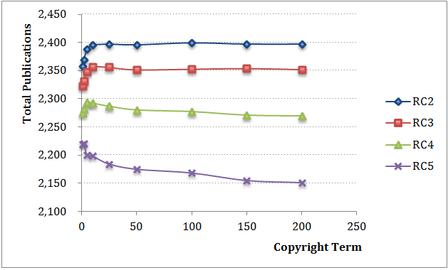 Graph 5