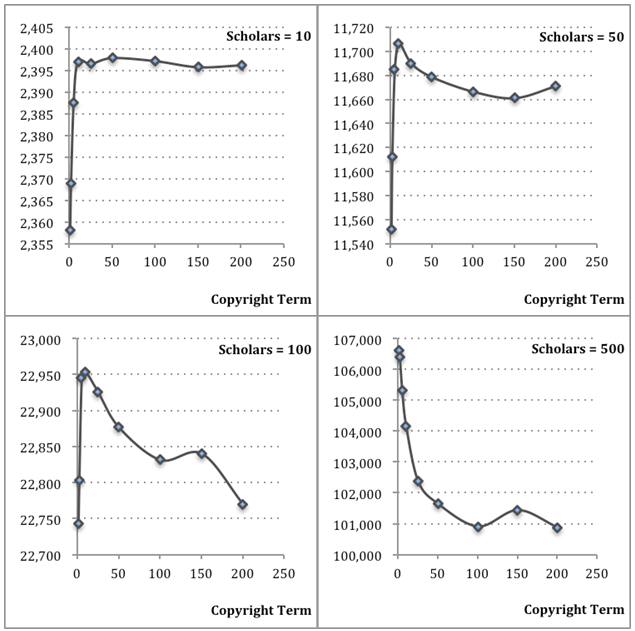 Graph 6