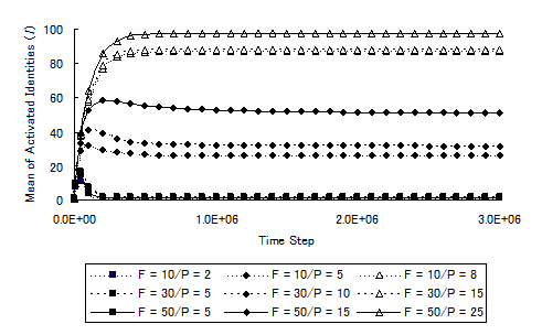 Figure A2