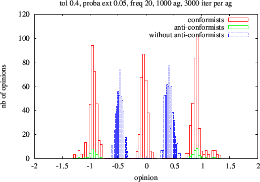 \begin{figure}\centerline{\epsfxsize=120mm\epsfbox{tol04d2r0.05f20ag1000.eps}}
\end{figure}