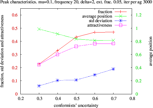 \begin{figure}\centerline{\epsfxsize=120mm\epsfbox{plot_tol.eps}}\end{figure}