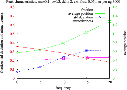 \begin{figure}\centerline{\epsfxsize=120mm\epsfbox{plot_freq.eps}}
\end{figure}