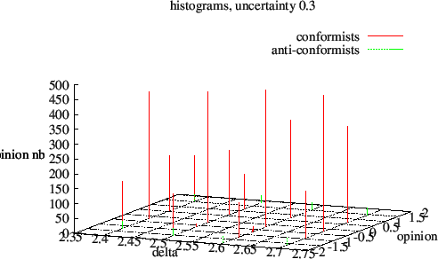 \begin{figure}\centerline{\epsfxsize=120mm\epsfbox{mul_hist.eps}}
\end{figure}