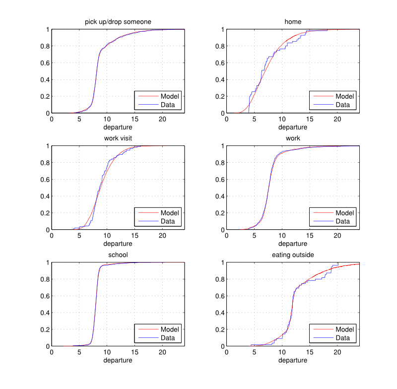 figure3