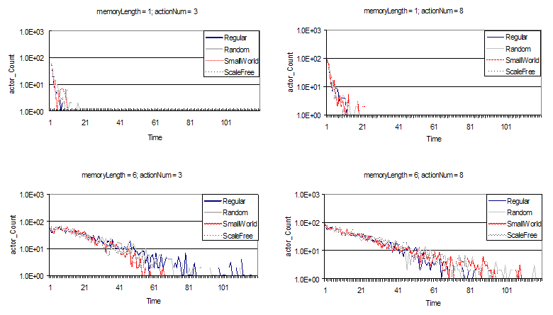 figure 5a