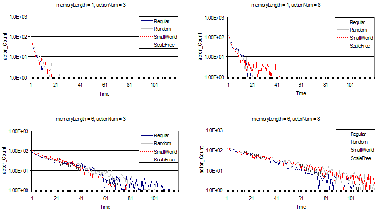 figure 5b