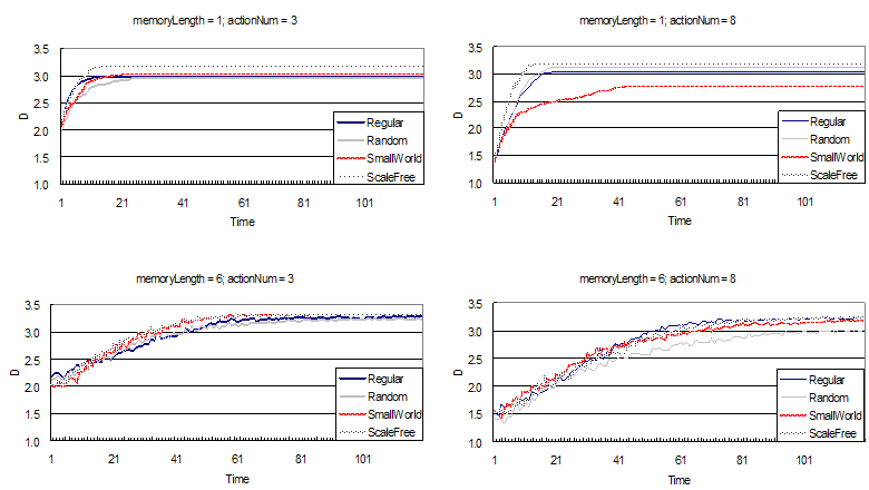 figure 5d