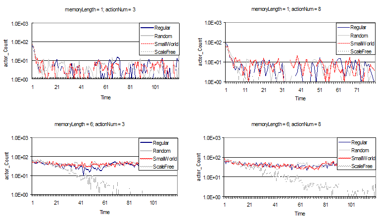 figure 6a