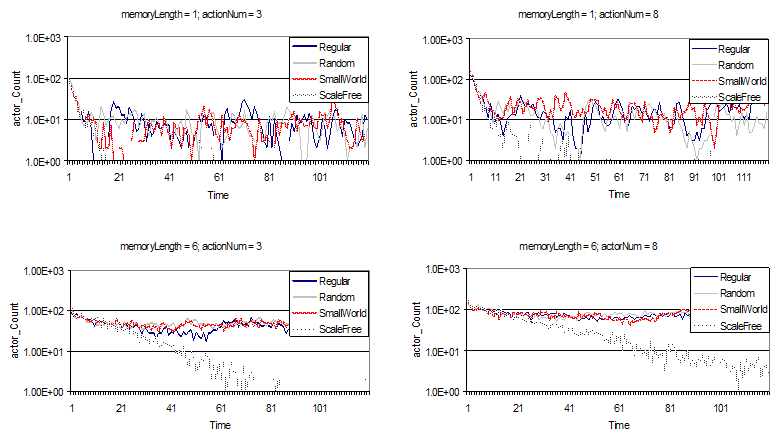 figure 6b