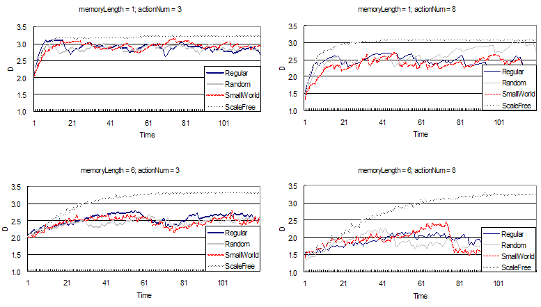 figure 6d