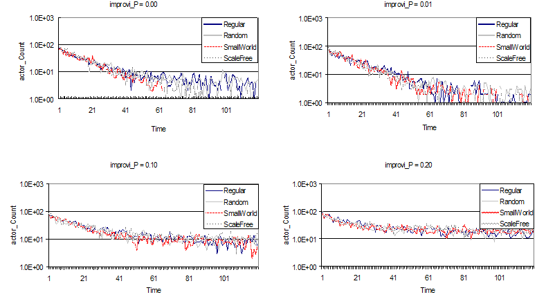 figure 7a