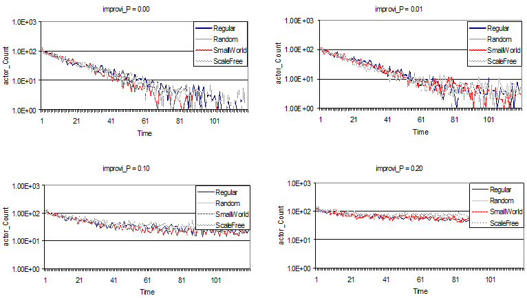 figure 7b