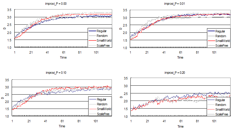 figure 7d