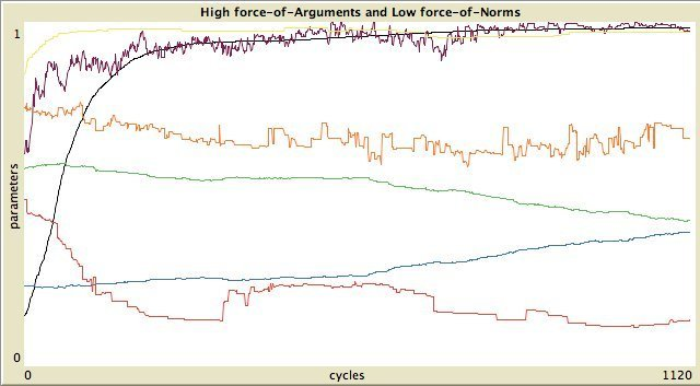 Image datafuzzydial09highargumentsprivatearch