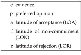 \fbox{\begin{minipage}[c]{160pt}\begin{small}\begin{enumerate} \item [e] eviden... ...\item [r] latitude of rejection (LOR) \end{enumerate} \end{small}\end{minipage}}